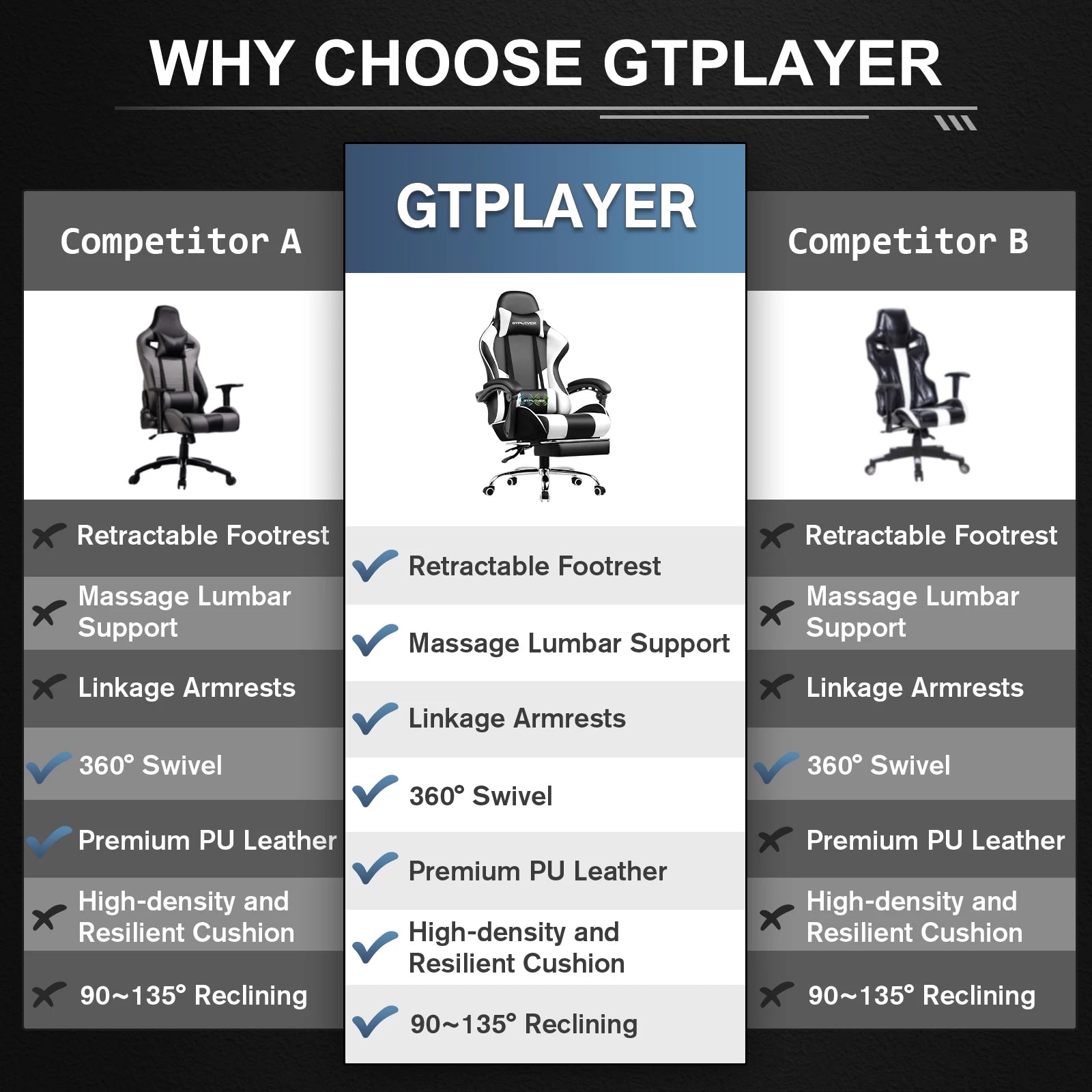 GTPLAYER Gaming Chair with Footrest & Lumbar Support
