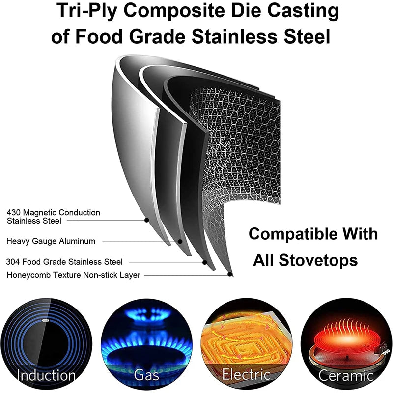 LMETJMA Nonstick Stainless Steel Frying Pan with Lid