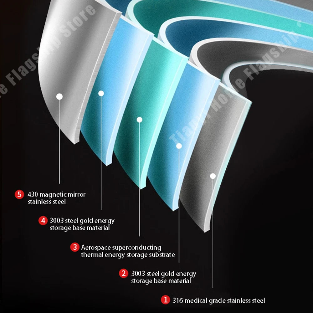 316 Stainless Steel Non-Stick Frying Pan Wok for Kitchen