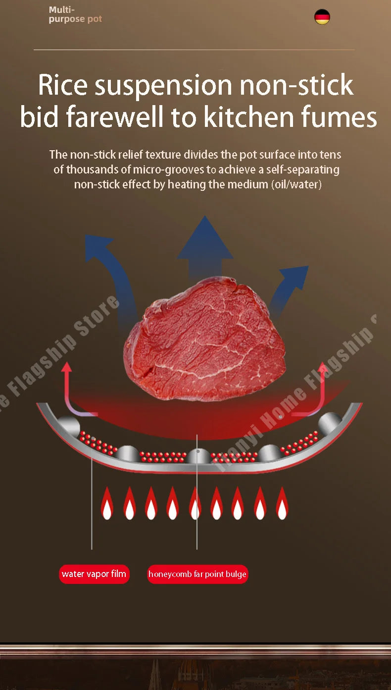 316 Stainless Steel Non-Stick Frying Pan Wok for Kitchen