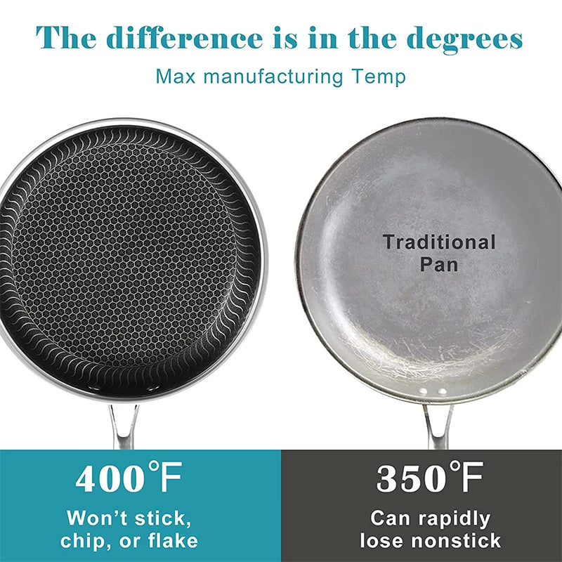 LMETJMA Nonstick Stainless Steel Frying Pan with Lid